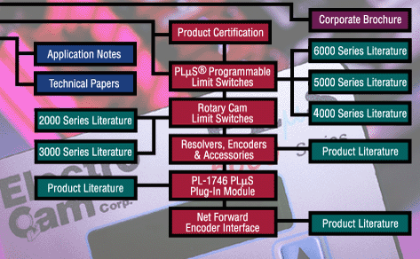 electrocam-sitemap